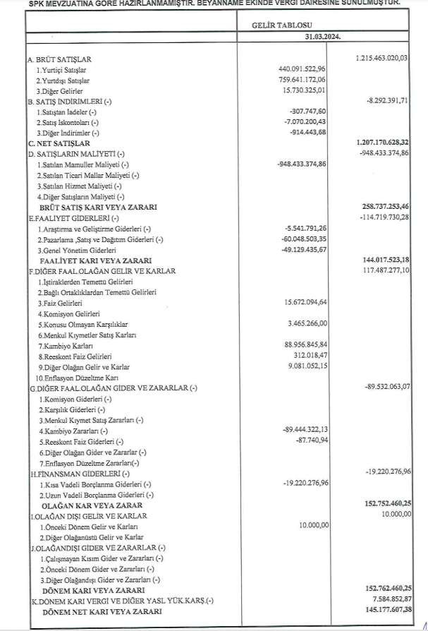 Jantsa (JANTS) 2024 yılı 1.çeyrek VUK kayıtlarında geçen net kârını açıkladı! | Rota Borsa