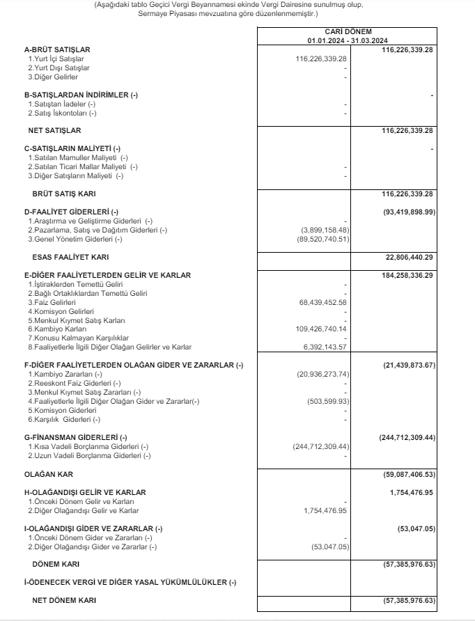 Eczacıbaşı İlaç (ECILC) 2024 yılı 1.çeyrek VUK kayıtlarında zarar açıkladı! | Rota Borsa