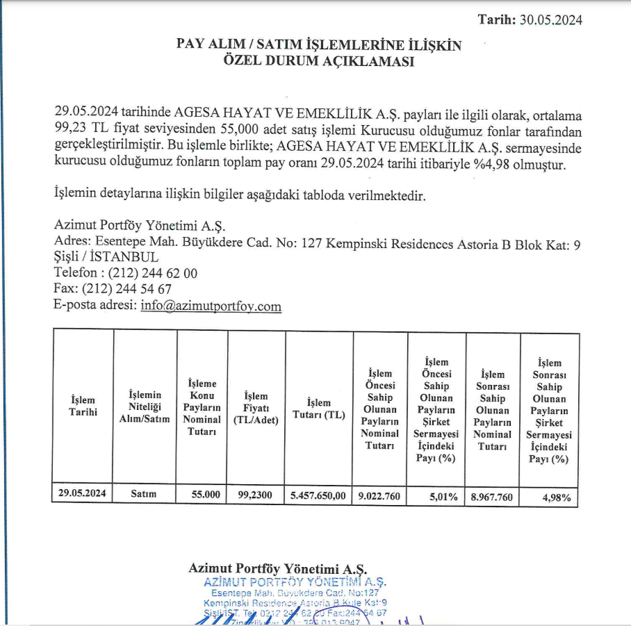 Azimut Portföy'den Agesa'da hisse satış açıklaması | Rota Borsa