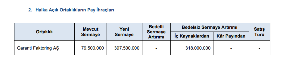 SPK’dan bir bedelsiz, bir halka arz onayı kararı! spk bülteni 2024 Rota Borsa