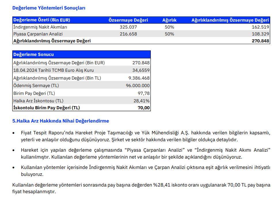 Gedik Yatırım'dan Hareket Proje (HRKET) halka arz fiyatı yorumu | Rota Borsa Gedik Yatırım'dan Hareket Proje (HRKET) halka arz fiyatı yorumu | Rota Borsa