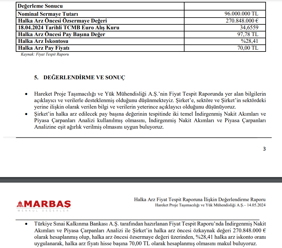 Marbaş Menkul'den Hareket Proje (HRKET) halka arz fiyatı yorumu Gündemdekiler, HABERLER, Şirket Haberleri Rota Borsa