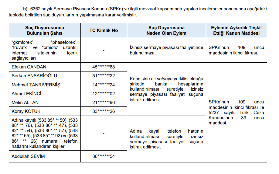 SPK ceza yağdırdı! Bir kişiye rekor para cezası, 18 suç duyurusu kararı! HABERLER, Gündemdekiler, Piyasa Haberleri Rota Borsa