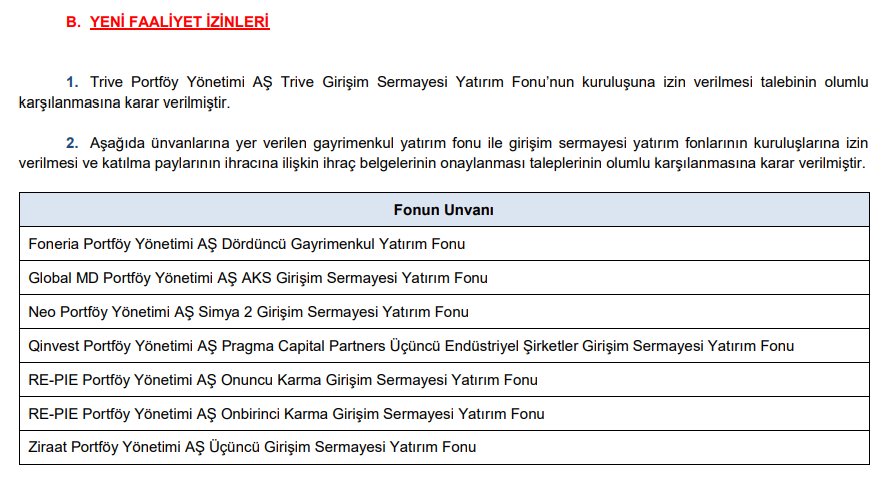 SPK’dan 5 sermaye artırımı, 2 halka arz onayı kararı! spk bülteni 2024 Rota Borsa