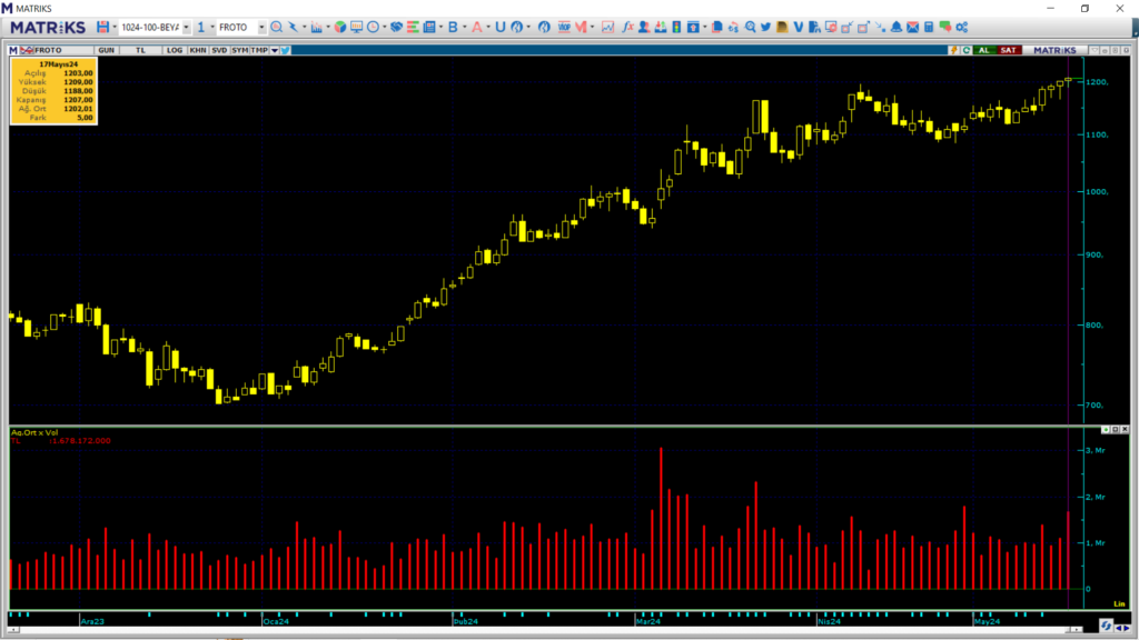 | Rota Borsa