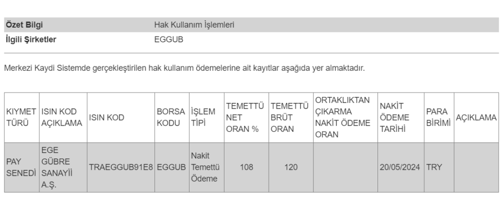 MKK’dan Ege Gübre (EGGUB) temettüsü hakkında açıklama! HABERLER, Gündemdekiler, Şirket Haberleri Rota Borsa