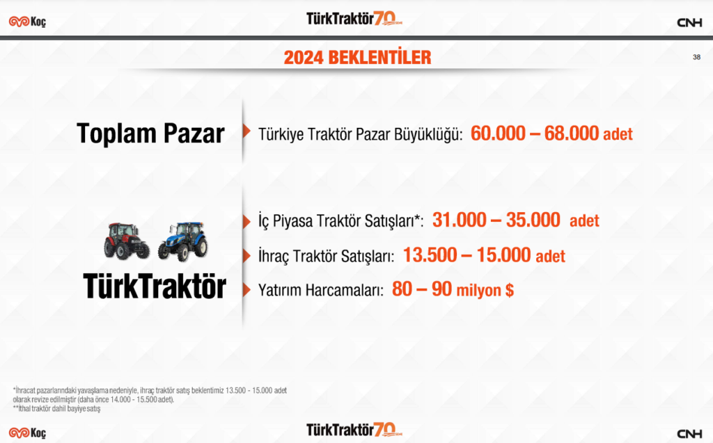 Türk Traktör (TTRAK) 2024 yılı beklentilerini açıkladı! HABERLER, Gündemdekiler, Şirket Haberleri Rota Borsa