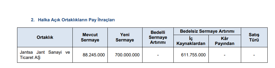 SPK bir şirketin bedelsiz sermaye artırımına onay verdi! HABERLER, Gündemdekiler, Sermaye Artırımı Haberleri, Şirket Haberleri Rota Borsa