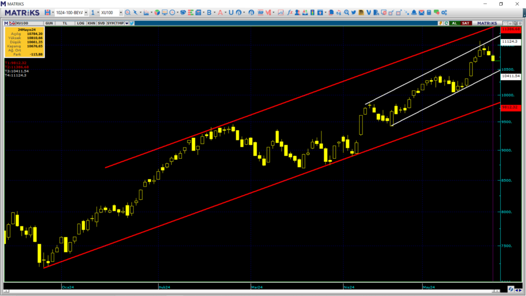 Pazartesi borsa ne olur? Borsa haftaya nasıl başlar? | Rota Borsa