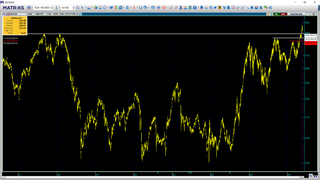 Pazartesi borsa ne olur? Borsa haftaya nasıl başlar? | Rota Borsa