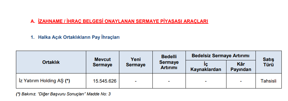 SPK bir şirketin sermaye artırımına onay verdi! HABERLER, Gündemdekiler, Sermaye Artırımı Haberleri, Şirket Haberleri Rota Borsa