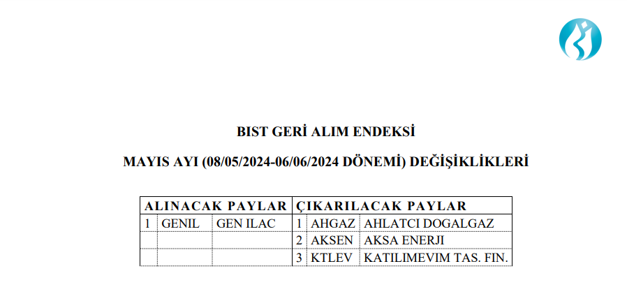 Borsa İstanbul 3 hisseyi geri alım endeksinden çıkardı, bir hisseyi dahil etti! | Rota Borsa