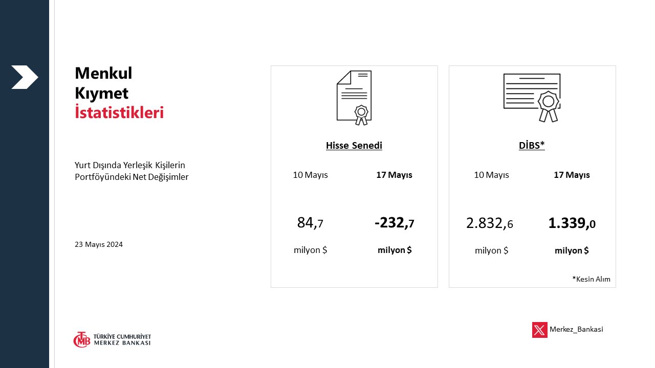 Yabancıdan borsada dev hisse satışı! HABERLER, Ekonomi Haberleri, Gündemdekiler, Piyasa Haberleri Rota Borsa