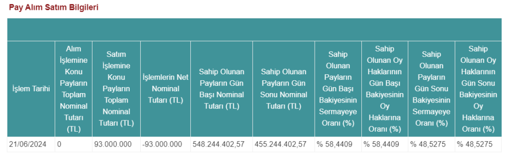 Odaş Elektrik'ten Çan2 Termik'te (CANTE) dev hisse satışı! | Rota Borsa