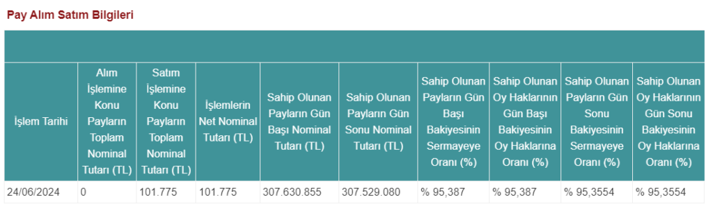 Türk Tuborg (TBORG) ana ortağından hisse satış açıklaması! Gündemdekiler, HABERLER, Şirket Haberleri Rota Borsa