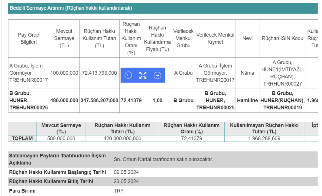 Hun Yenilenebilir Enerji'den (HUNER) SPK onayı açıklaması HABERLER, Gündemdekiler, Şirket Haberleri Rota Borsa