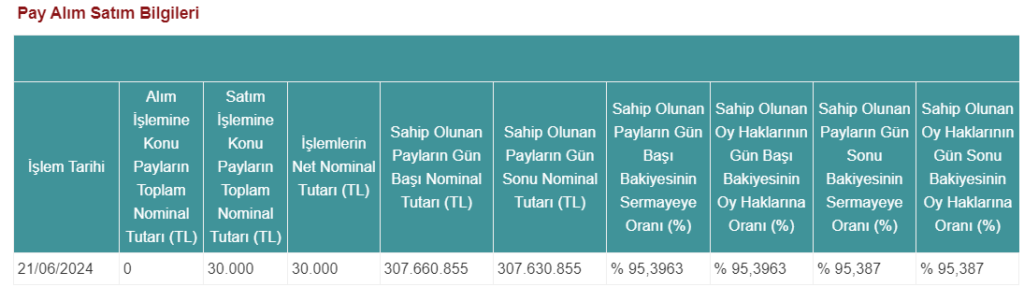 Türk Tuborg (TBORG) ana ortağından hisse satış açıklaması! | Rota Borsa Türk Tuborg (TBORG) ana ortağından hisse satış açıklaması! | Rota Borsa