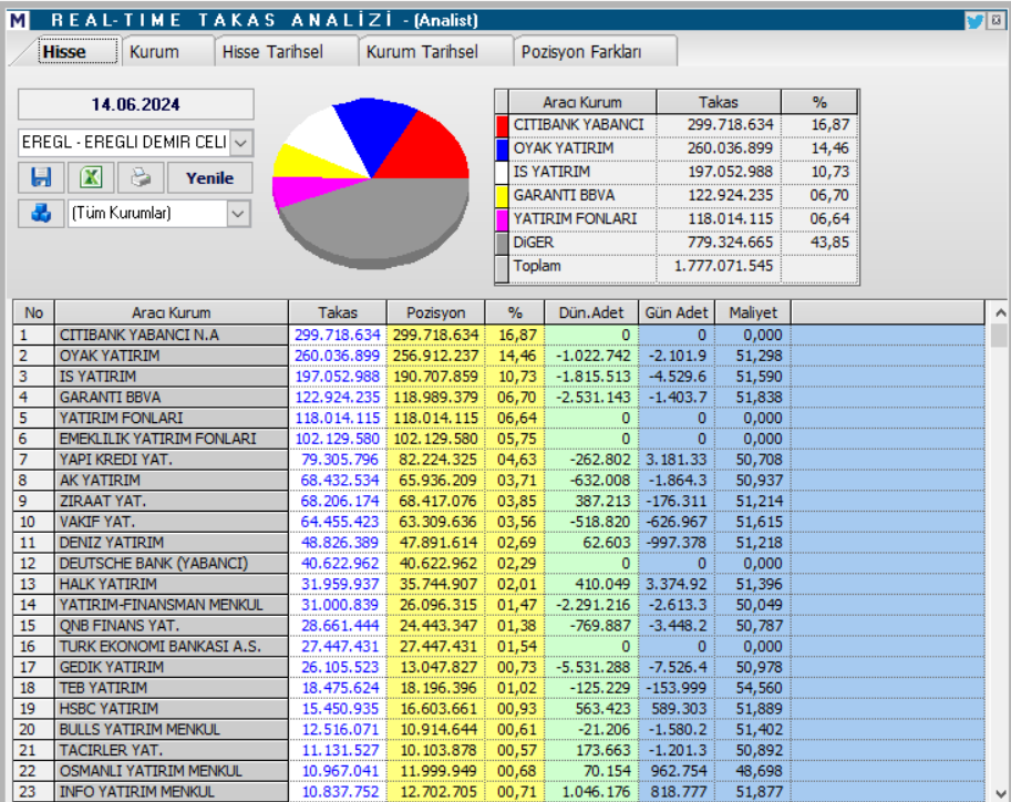 Erdemir Ereğli Demir Çelik (EREGL) hedef fiyatları ve teknik analizi! | Rota Borsa Erdemir Ereğli Demir Çelik (EREGL) hedef fiyatları ve teknik analizi! | Rota Borsa
