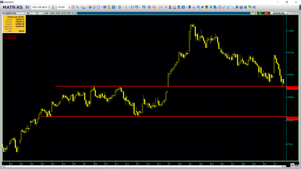 Pazartesi borsa ne olur? Borsa haftaya nasıl başlar? | Rota Borsa