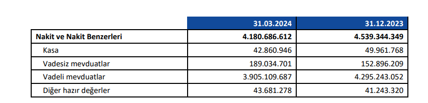 TAB Gıda (TABGD) sermaye artırımı gelirinin kullanım yerlerini açıkladı! HABERLER, Gündemdekiler, Şirket Haberleri Rota Borsa