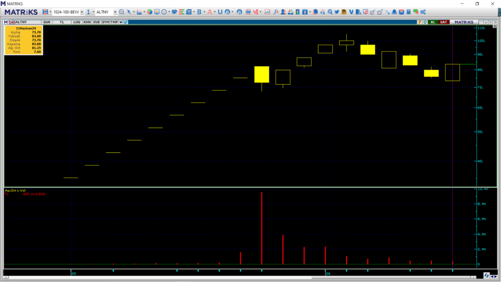 | Rota Borsa