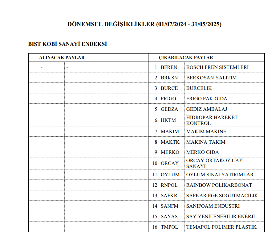 Borsa İstanbul endeks değişimlerini açıkladı! HABERLER, Gündemdekiler, Şirket Haberleri Rota Borsa