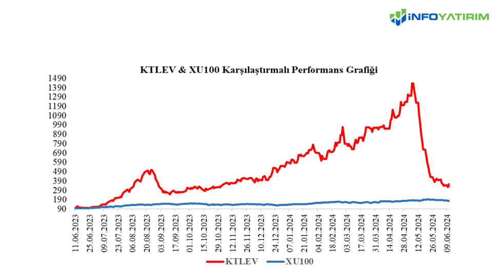 Katılımevim (KTLEV) hisse senedi fiyatı değerlendirmesi yayınlandı! | Rota Borsa