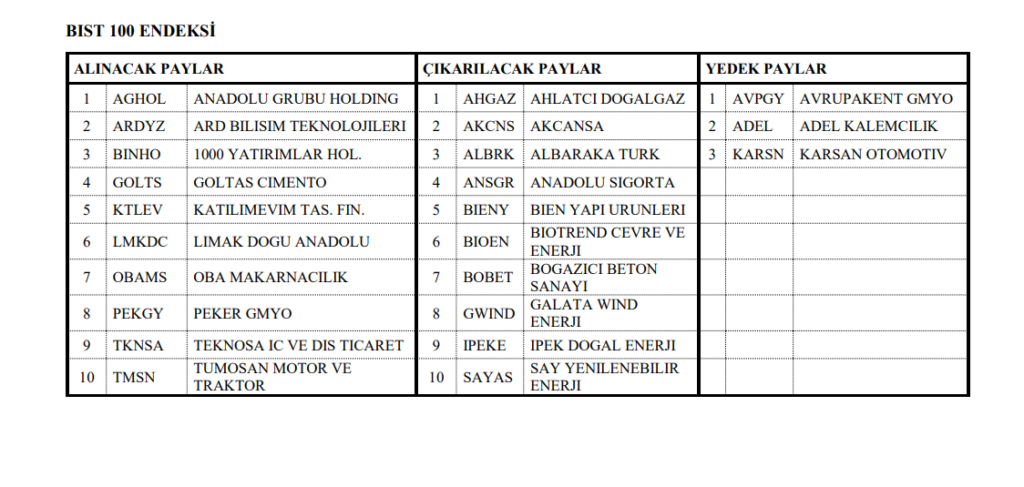 Limak Çimento, Tümosan, BINHO ve Katılımevim BIST 100 endeksine alındı! | Rota Borsa