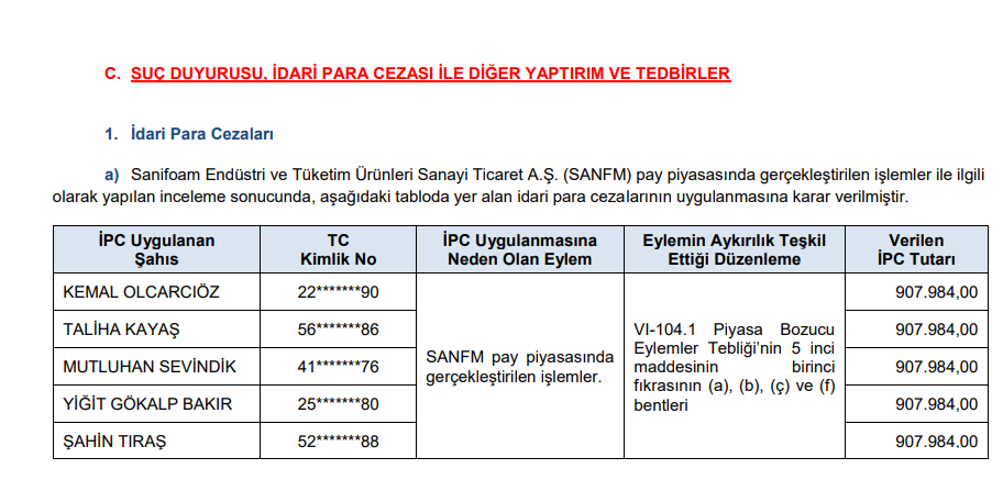 SPK’dan 1 bedelsiz sermaye artırımı, 2 halka arz onayı, 5 para cezası kararı! HABERLER, Gündemdekiler, HALKA ARZ, Sermaye Artırımı Haberleri, Şirket Haberleri Rota Borsa