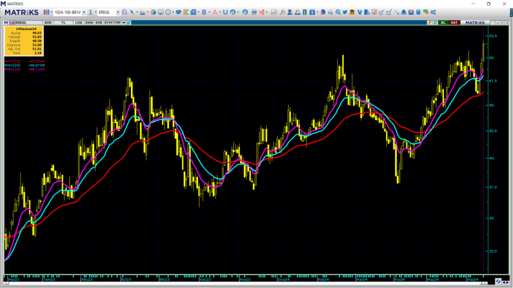 Erdemir Ereğli Demir Çelik (EREGL) hedef fiyatları ve teknik analizi! | Rota Borsa Erdemir Ereğli Demir Çelik (EREGL) hedef fiyatları ve teknik analizi! | Rota Borsa