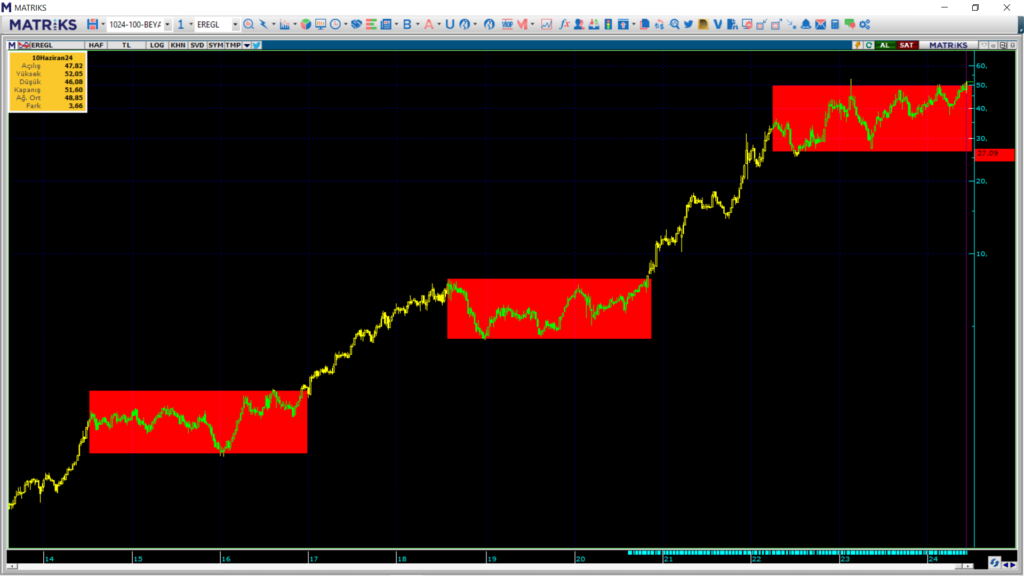 Erdemir Ereğli Demir Çelik (EREGL) hedef fiyatları ve teknik analizi! | Rota Borsa Erdemir Ereğli Demir Çelik (EREGL) hedef fiyatları ve teknik analizi! | Rota Borsa