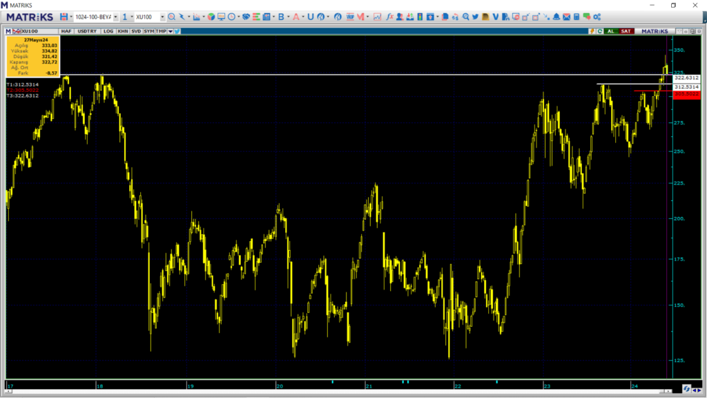 Pazartesi borsa ne olur? Borsa haftaya nasıl başlar? | Rota Borsa