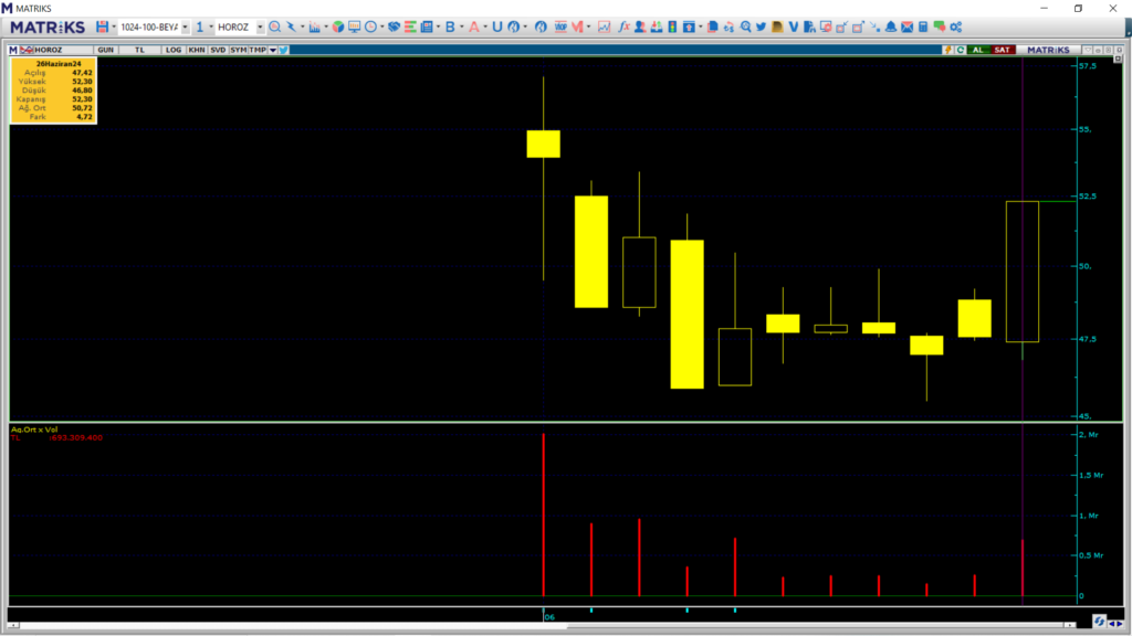 | Rota Borsa