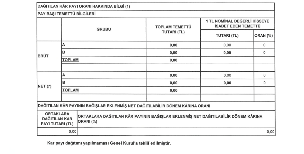 | Rota Borsa
