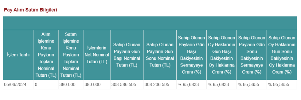 Türk Tuborg (TBORG) ana ortağından hisse satış açıklaması! Gündemdekiler, HABERLER, Şirket Haberleri Rota Borsa