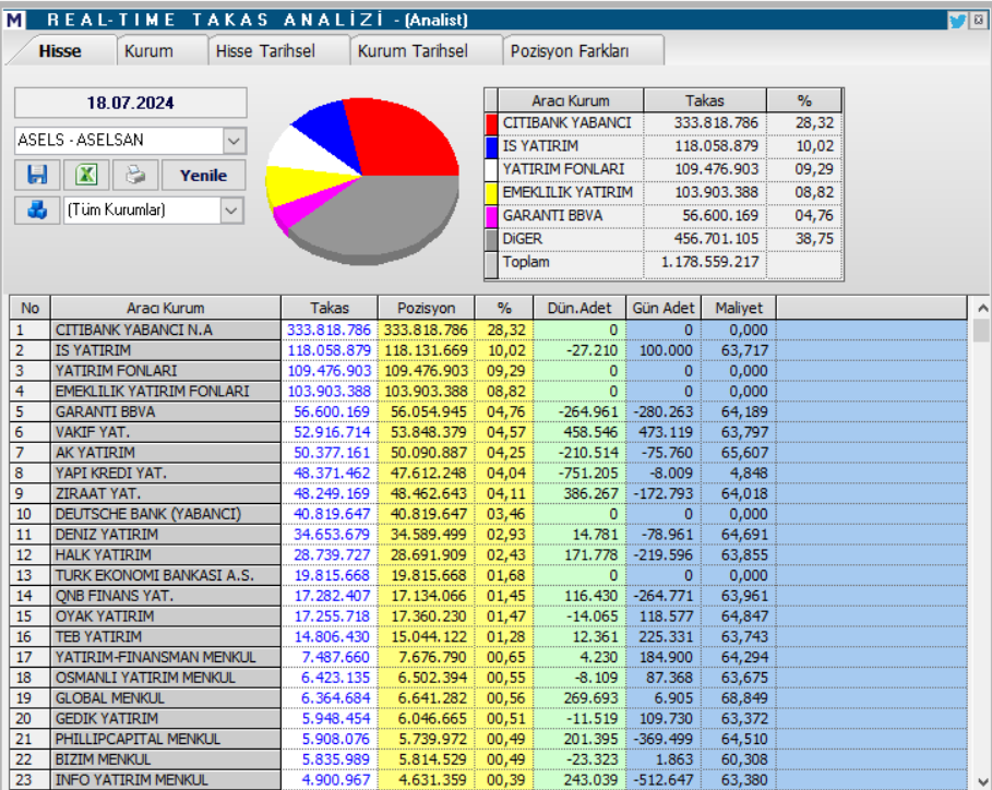 Aselsan (ASELS) hedef fiyatları ve teknik analizi! HABERLER, Gündemdekiler, Şirket Haberleri, Traderkng, YAZARLAR Rota Borsa