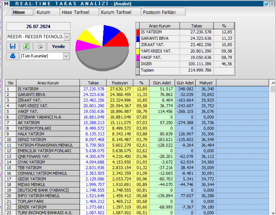 Reeder Teknoloji (REEDR) hisse teknik analizi ve yorumu HABERLER, Gündemdekiler, Şirket Haberleri, Traderkng, YAZARLAR Rota Borsa