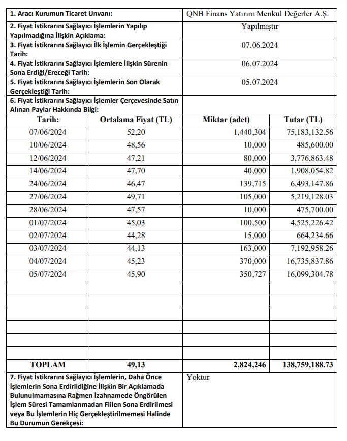 QNB Finans Yatırım'dan Horoz Lojistik (HOROZ) halka arzı hakkında açıklama HABERLER, Gündemdekiler, Şirket Haberleri Rota Borsa