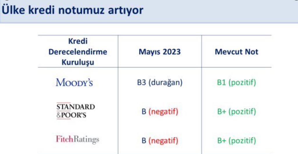 | Rota Borsa