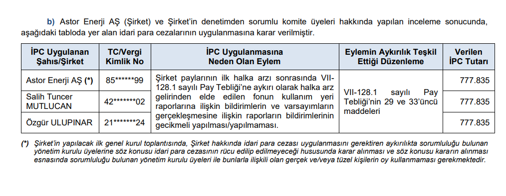 SPK'dan Astor Enerji'ye (ASTOR) ceza kararı! HABERLER, Gündemdekiler, Piyasa Haberleri, Şirket Haberleri Rota Borsa