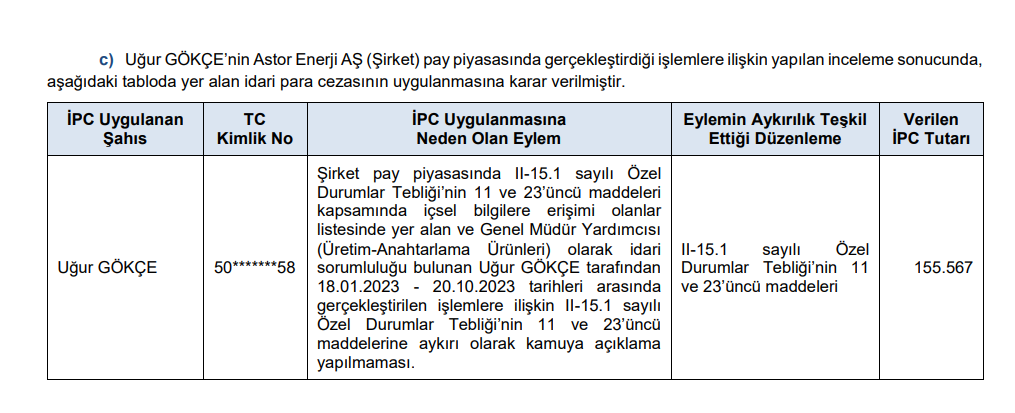 SPK'dan Astor Enerji'ye (ASTOR) ceza kararı! HABERLER, Gündemdekiler, Piyasa Haberleri, Şirket Haberleri Rota Borsa