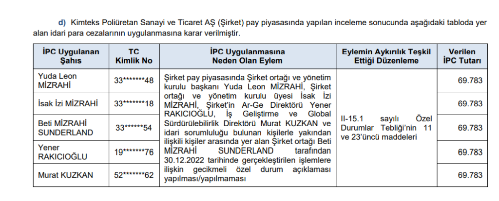 SPK'dan Kimpur Kimteks Poliüretan Yönetim Kurulu başkanı ile birlikte 5 kişiye ceza kararı! HABERLER, Gündemdekiler, Şirket Haberleri Rota Borsa