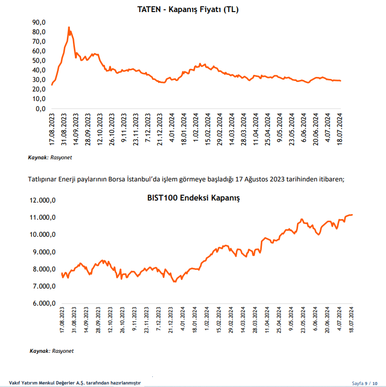 Tatlıpınar Enerji (TATEN) hisse senedi fiyatı değerlendirmesi yayınlandı! HABERLER, Gündemdekiler, Şirket Haberleri Rota Borsa