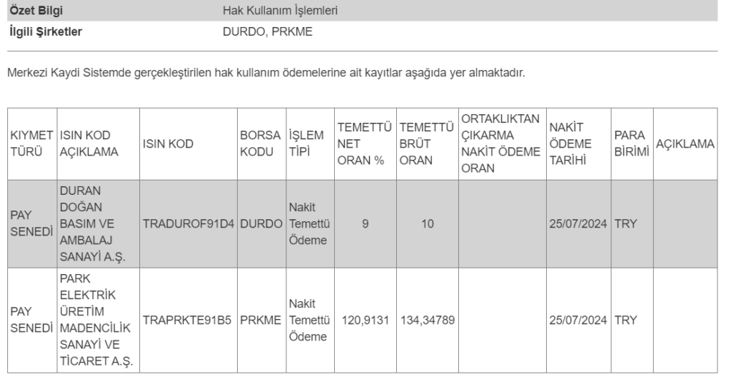 MKK’dan 2 hissenin temettü ödemesi hakkında açıklama! | Rota Borsa