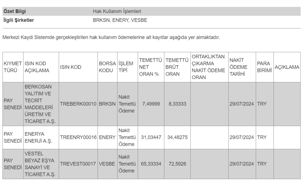 MKK’dan Vestel Beyaz Eşya (VESBE) temettü ödemeleri hakkında açıklama! HABERLER, Gündemdekiler, Şirket Haberleri Rota Borsa