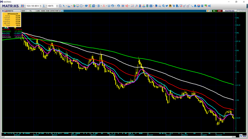 Hektaş (HEKTS) hisse hedef fiyatı ve teknik analizi! HABERLER, Gündemdekiler, Şirket Haberleri, Traderkng, YAZARLAR Rota Borsa