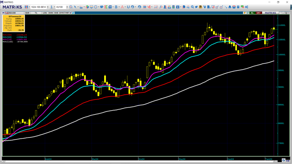 Pazartesi borsa ne olur? Borsa haftaya nasıl başlar? | Rota Borsa