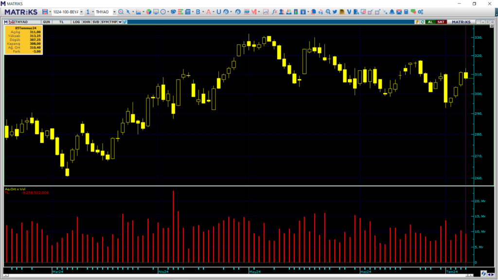 | Rota Borsa