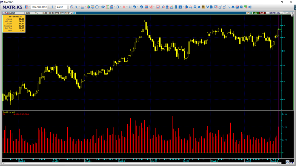 | Rota Borsa