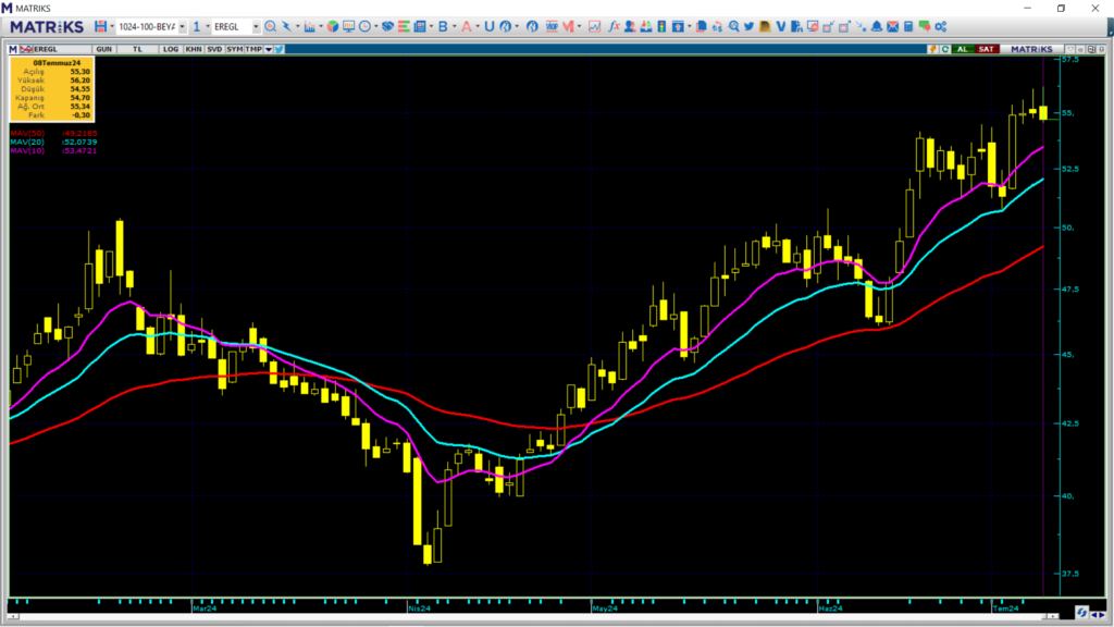 Erdemir Ereğli Demir Çelik (EREGL) hedef fiyatları ve teknik analizi! | Rota Borsa Erdemir Ereğli Demir Çelik (EREGL) hedef fiyatları ve teknik analizi! | Rota Borsa